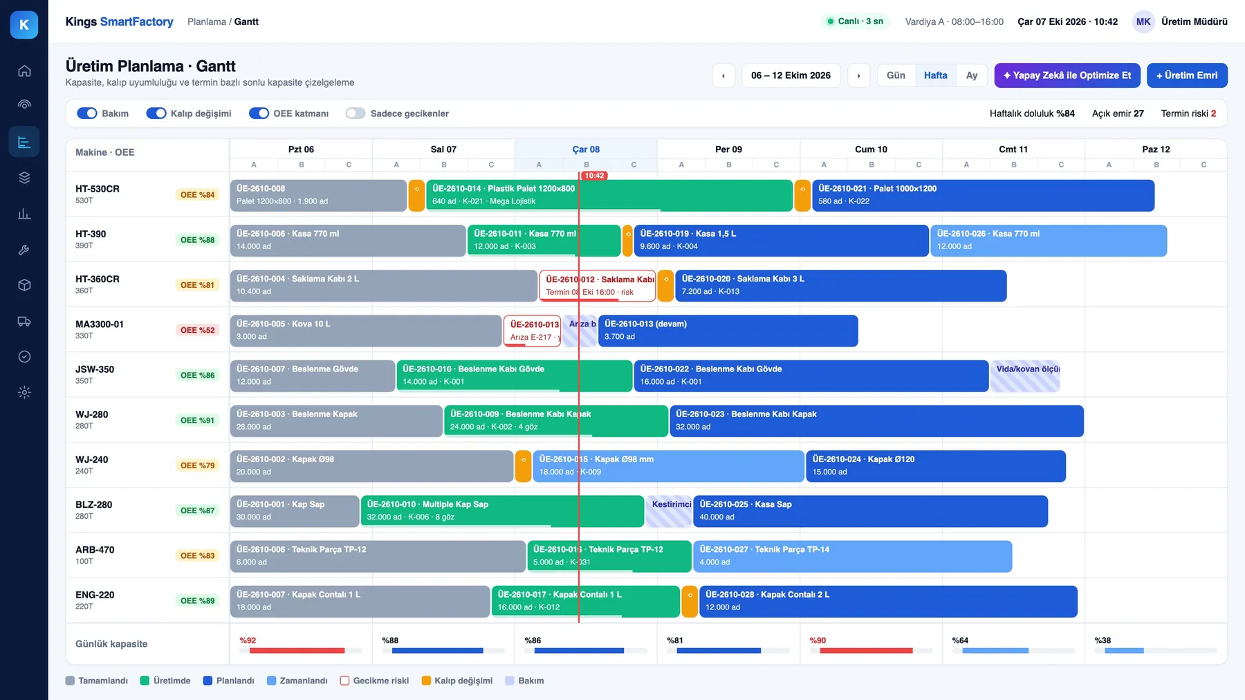 Gantt üretim planlama ekranı